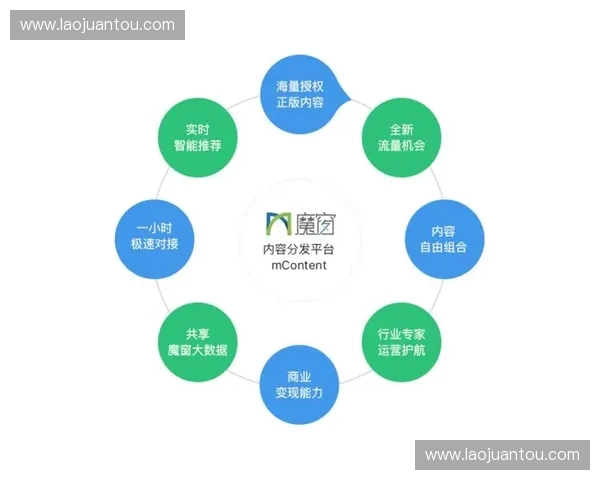 2027年前后掌握端到端传输协议自主权将成为体育内容分发市场的核心门槛